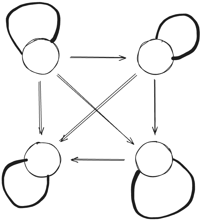 Transitive graph with loops