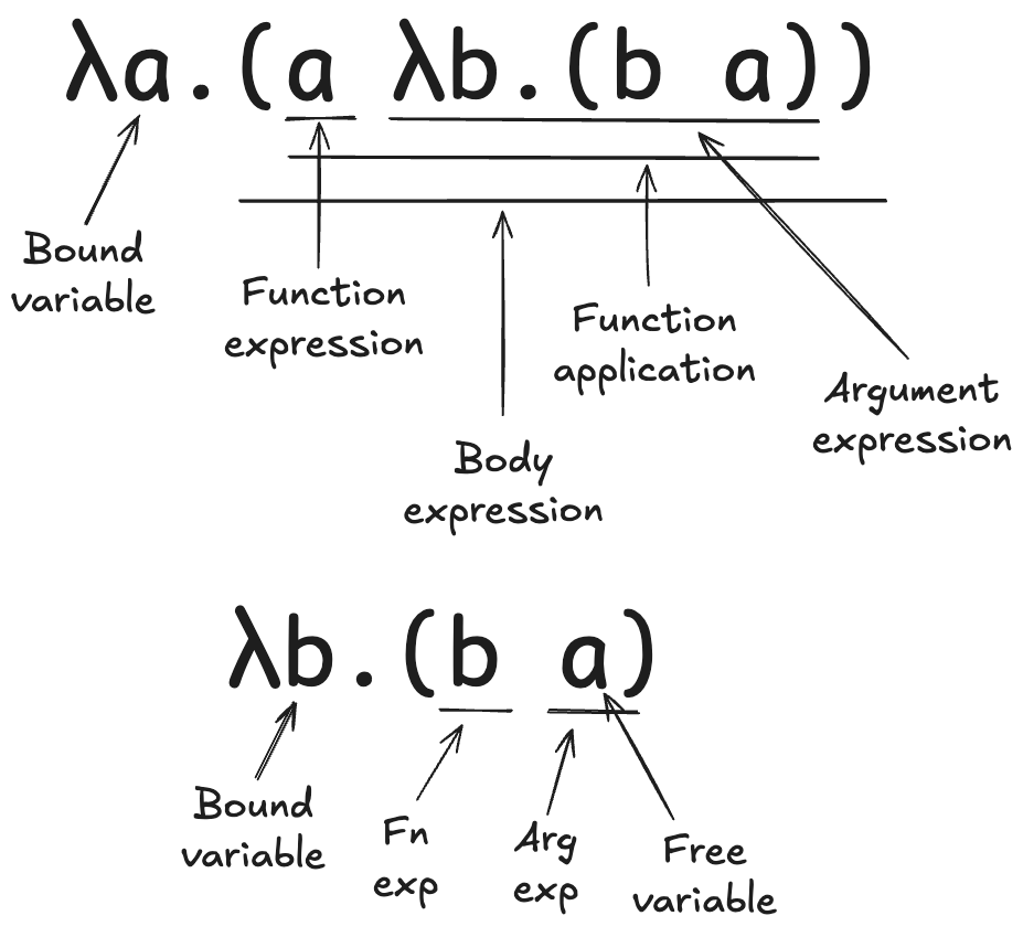 Simple Lambda Expression
